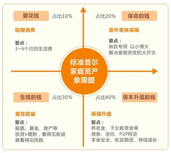 如何通过理财规划为家庭购买房产,落地实施科学推进_卓远版30.01.42