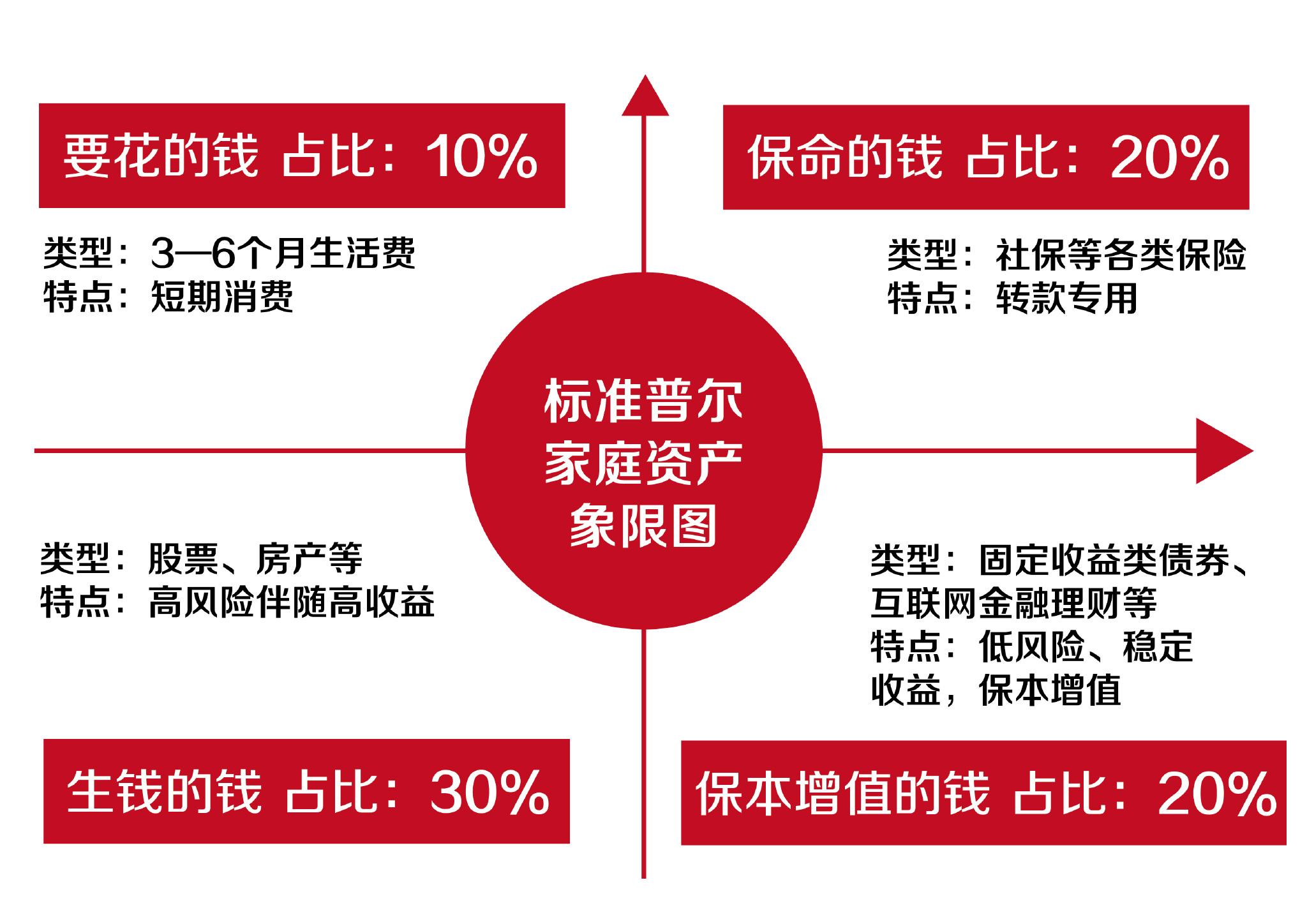 家庭理财：如何制定家庭应急储备计划,智能方案优化路径_名仕版43.96.78