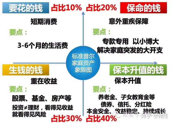 家庭理财中的教育与医疗支出管理,智能路径精准优化与执行_智阳版20.73.97