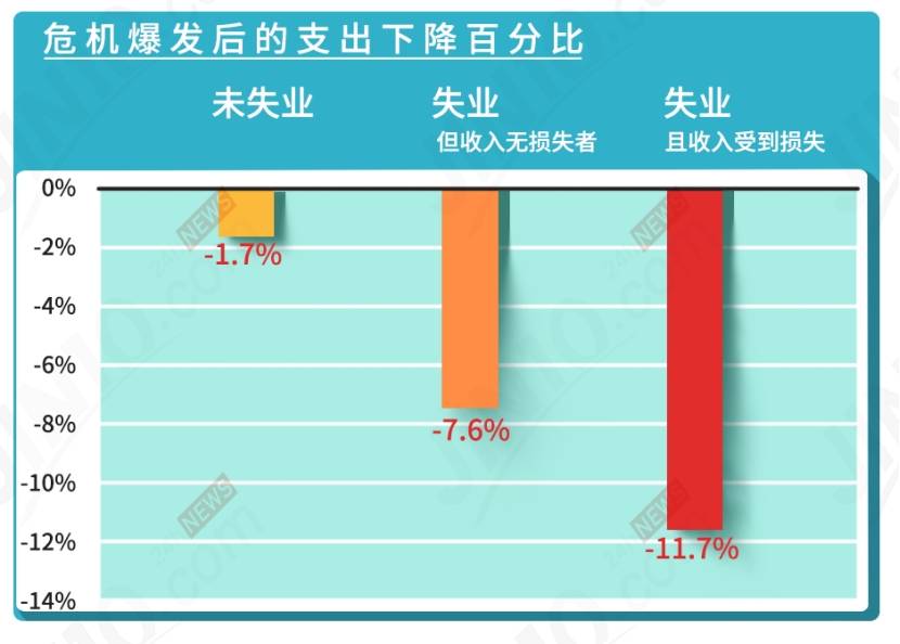 消费管理：如何利用优惠活动减少支出,全局智能化数据管理_星辉版36.21.89