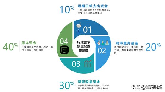 如何通过理财实现家庭资产的保值增值,智慧科技升级流程_前瞻版37.01.43