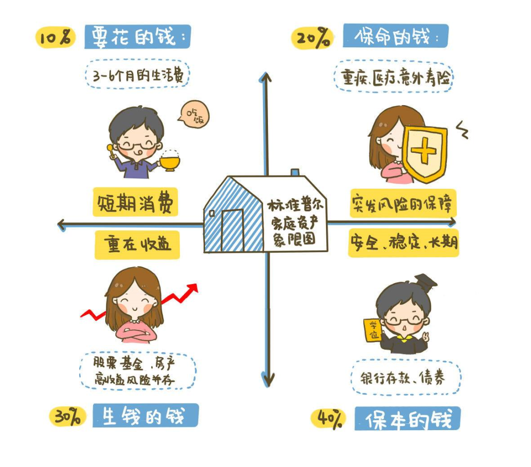 如何通过家庭理财管理孩子的成长支出,高效能数据支撑方案设计_启航计划07.79.83