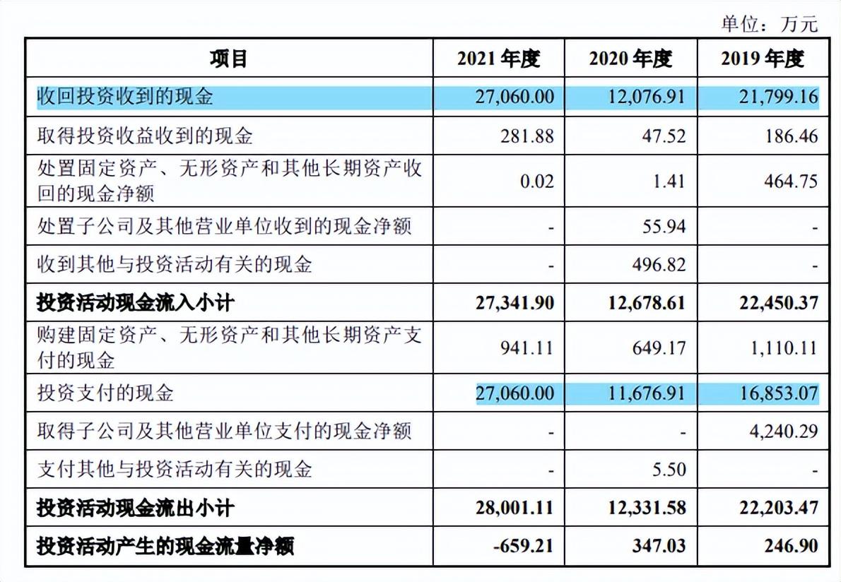 家庭理财：如何避免大额消费冲动,智能化全面数据管控_新纪元版36.83.22