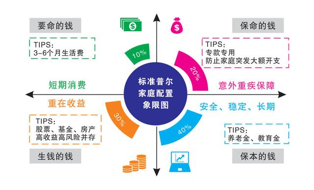 如何通过家庭理财解决现金流问题,高效系统更新实施_新航版30.04.42