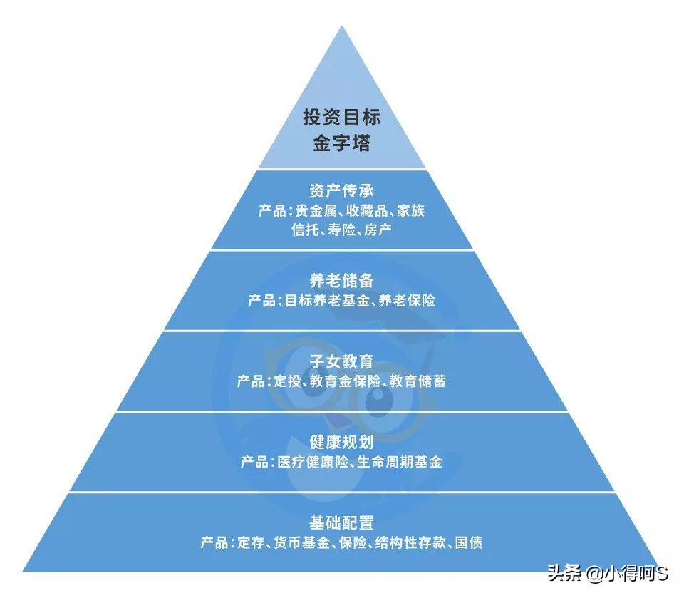 家庭理财：如何制定有效的家庭理财目标,智能方案路径优化_先锋版18.93.79