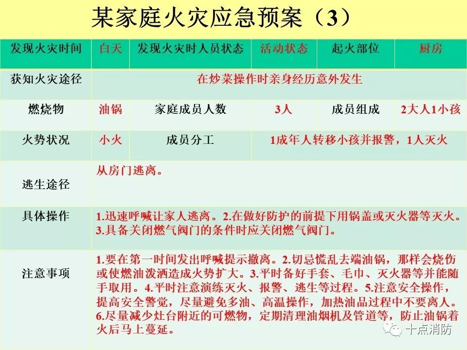 如何为家庭制定防火应急预案,全方位协作资源布局_照耀征程64.37.91